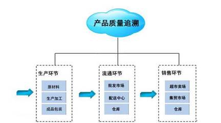 制造執行系統庫存管理 潤思領航科技助力制造企業實現智能工廠管理