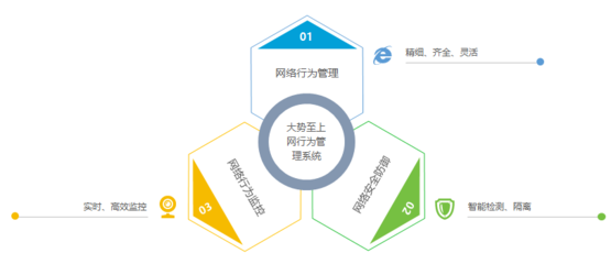 邵陽市水利局部署大勢至上網行為管理系統，提升企業級網絡管理效能
